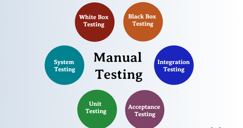 Các kỹ thuật test manual phổ biến