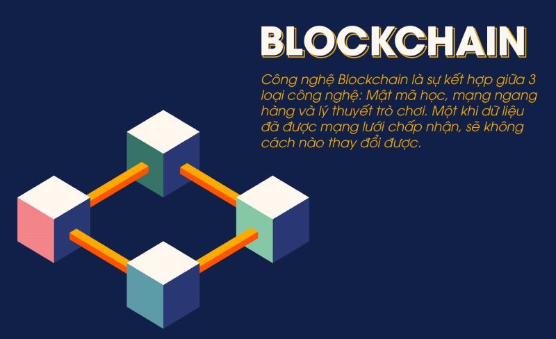 Blockchain là gì?