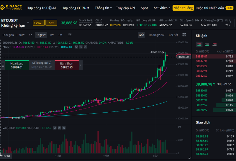 Công thức Trade Coin