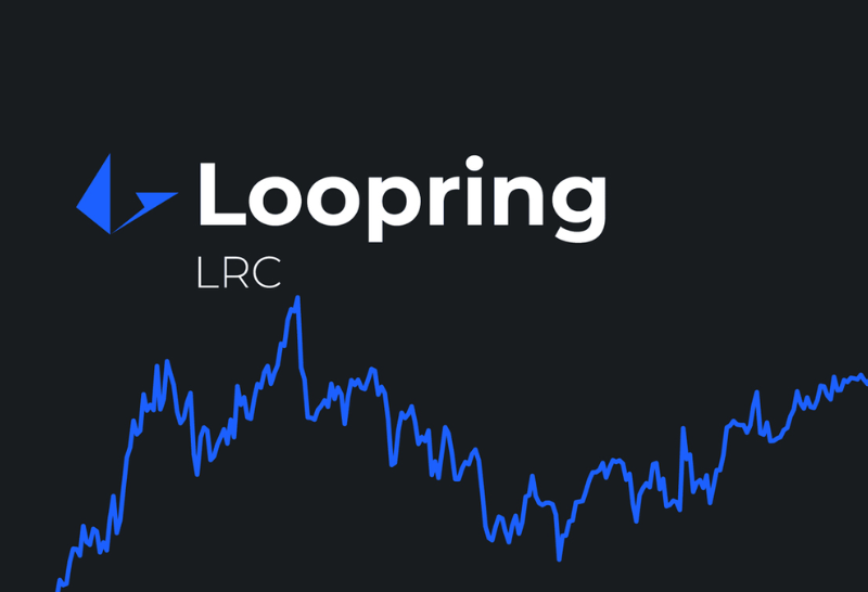 Loopring Coin