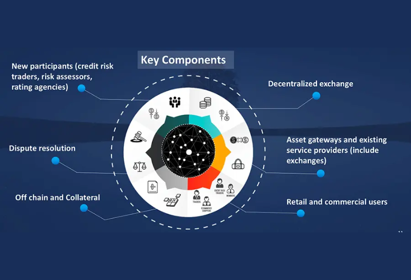 OAX Coin