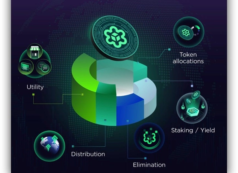 Các yếu tố cốt lõi của Tokenomics