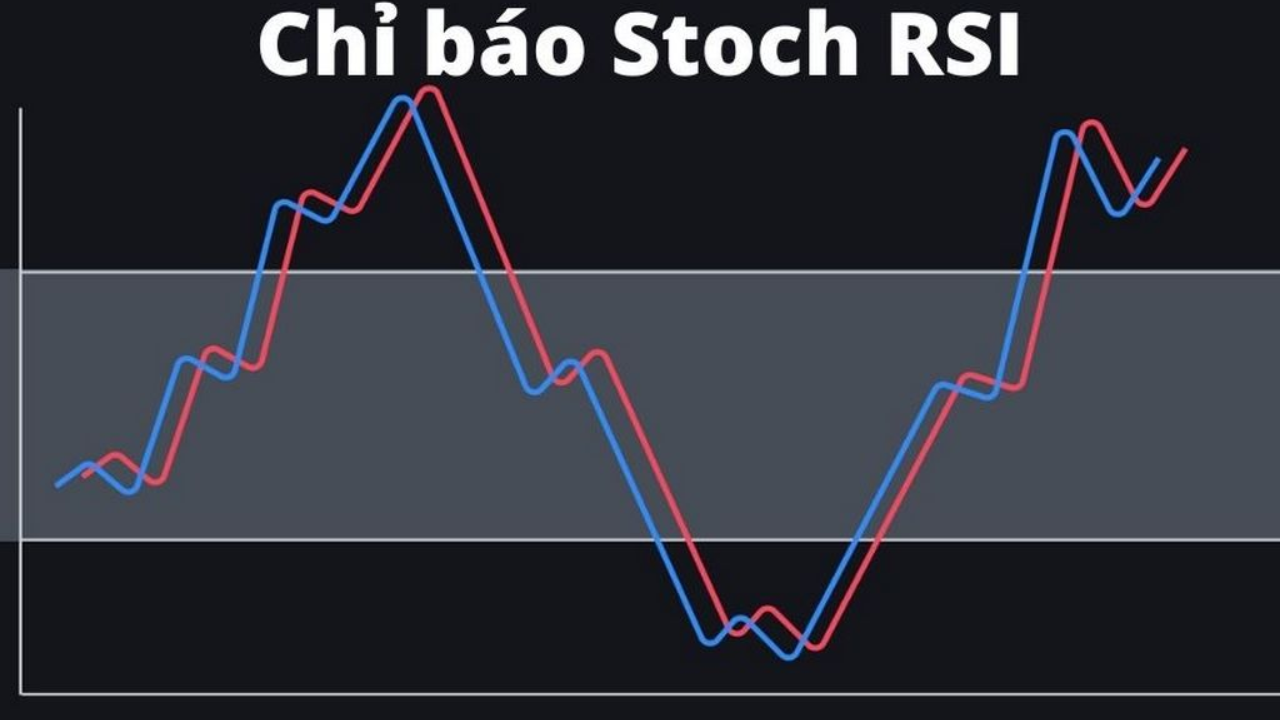 chỉ số RSI trong Trade Coin