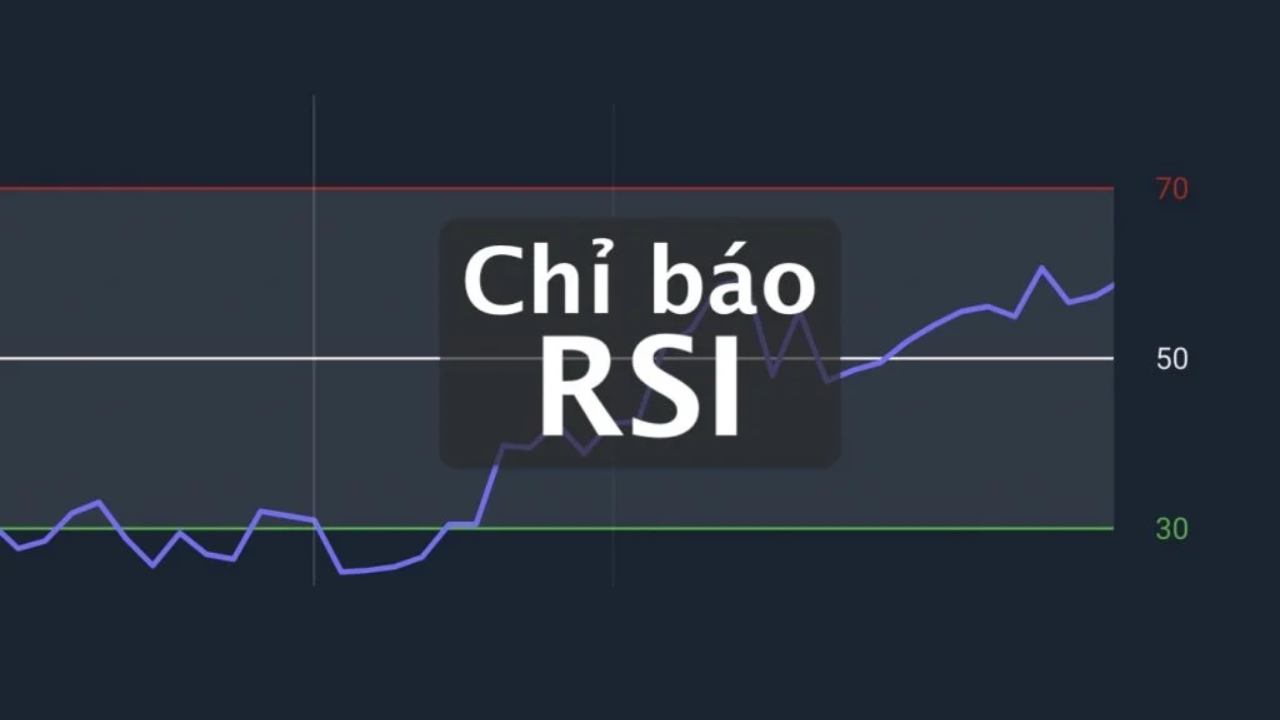 chỉ số RSI trong Trade Coin