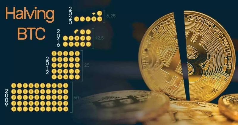 Lịch sử các sự kiện Bitcoin Halving