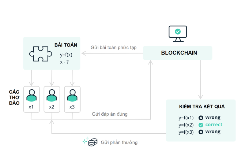 PoW Coin