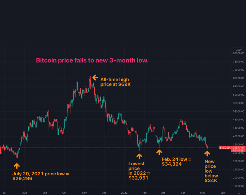 tính tốc độ đào bitcoin