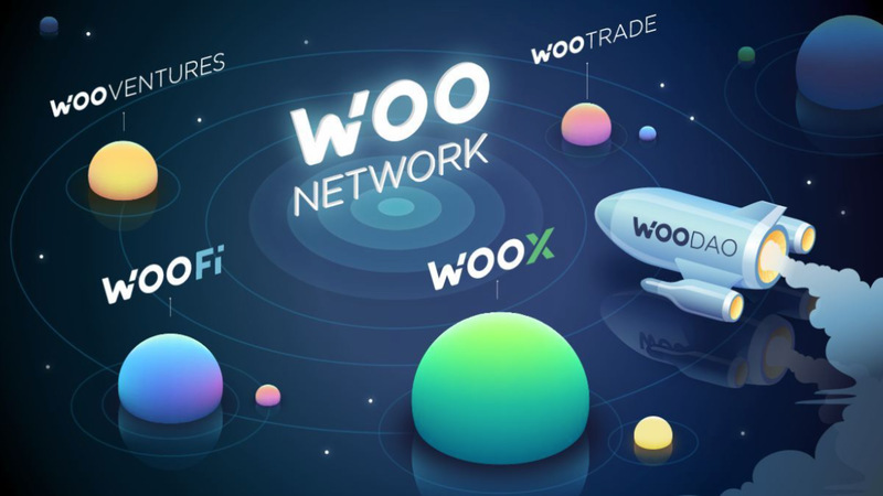 Các sản phẩm nổi bật của Woo Network