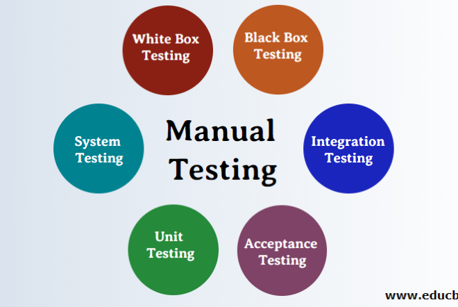 Khái niệm các kỹ thuật test manual phổ biến hiện nay