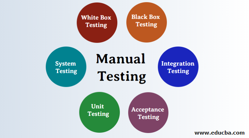 Khái niệm các kỹ thuật test manual phổ biến hiện nay