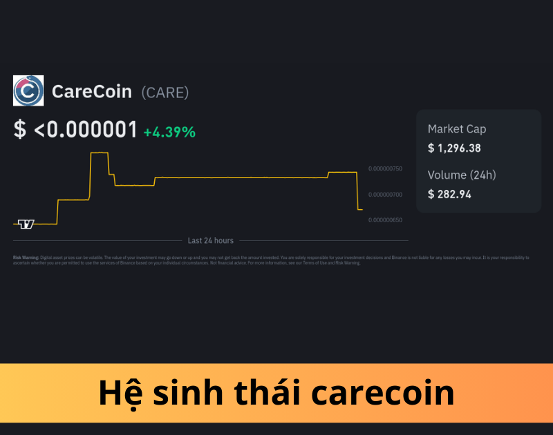 Khám phá tiềm năng đầu tư Carecoin – CARE token