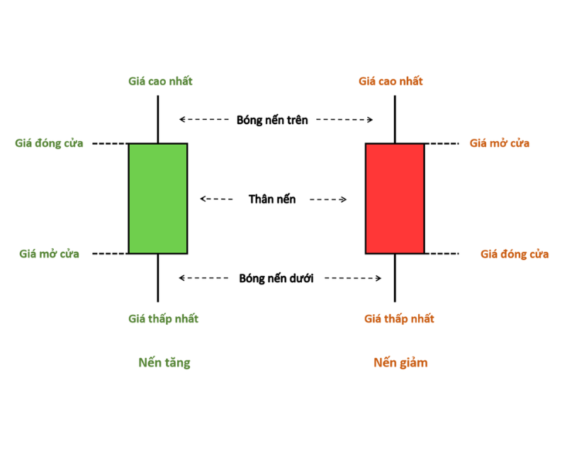 Cách xem nến Trade Coin: Bí mật kiếm lời trong Trade Coin 1 Cách xem nến Trade Coin: Bí mật kiếm lời trong Trade Coin