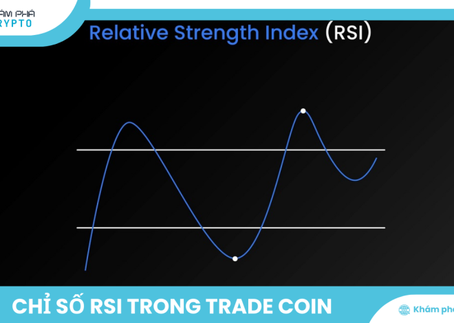 RSI là gì? Tìm hiểu chỉ số RSI trong Trade Coin