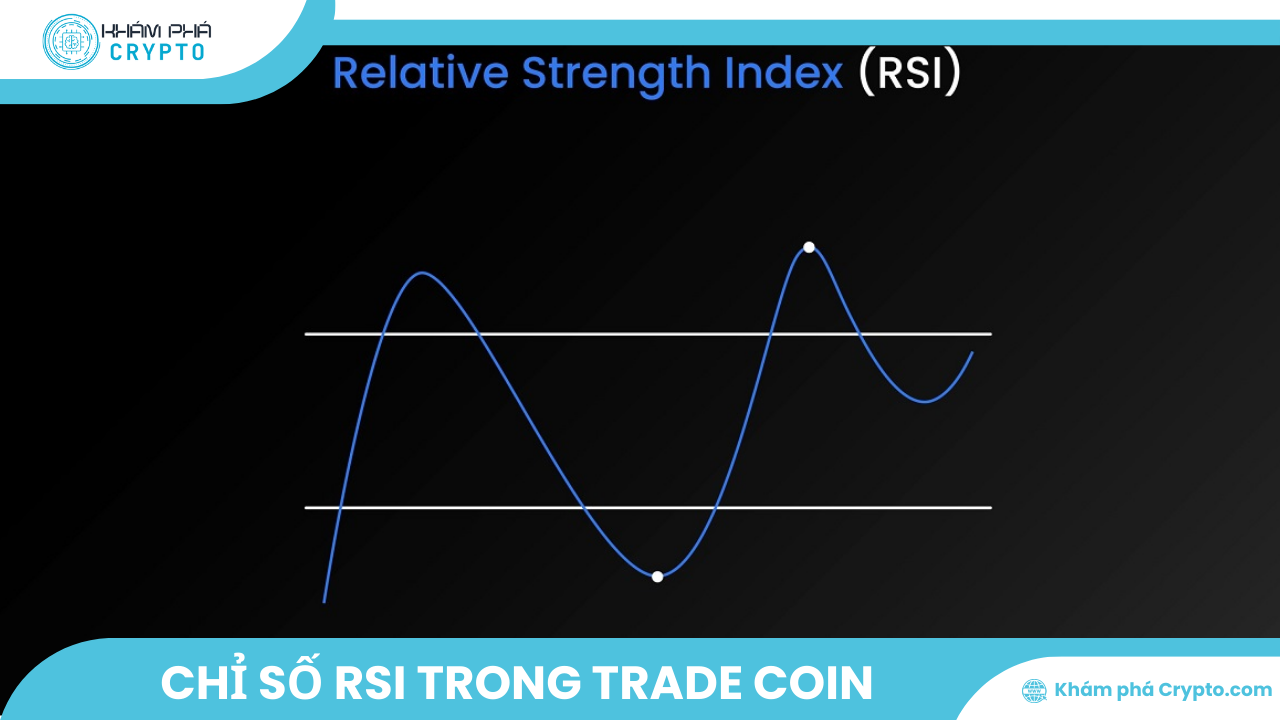 RSI là gì? Tìm hiểu chỉ số RSI trong Trade Coin