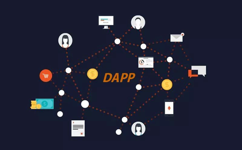 DApp Là Gì? Tìm Hiểu Ứng Dụng Phi Tập Trung Trong Thế Giới Blockchain